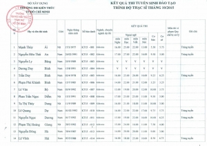 Khai giảng lớp Cao học và Nghiên cứu sinh khóa 2015