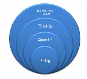 Thông báo v/v sử dụng địa chỉ mail và tài khoản đăng nhập intranet