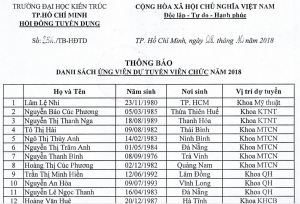Danh sách ứng viên tuyển viên chức năm 2018