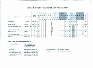 Kế hoạch ôn tập dự tuyển Sau đại học đợt tháng 10/2017