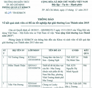 Kết quả sinh viên có Đồ án tốt nghiệp đạt giải thưởng Loa Thành năm 2015