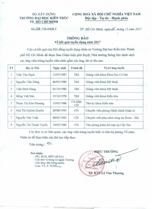 Thông báo kết quả tuyển dụng năm 2017