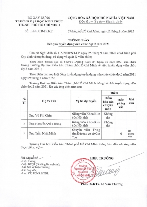 Thông báo số 158/TB-ĐHKT ngày 16/03/2022 về Kết quả tuyển dụng viên chức đợt 2 năm 2021