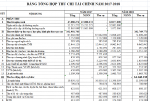Mời tham gia chào hàng cạnh tranh gói thầu "Cung cấp sách ngoại văn"
